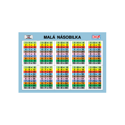 ČIMO - Školská kartička - Veľká/malá násobilka