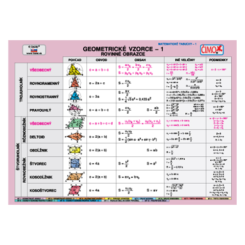 ČIMO - Školský súbor kartičiek - Matematika (1-12)