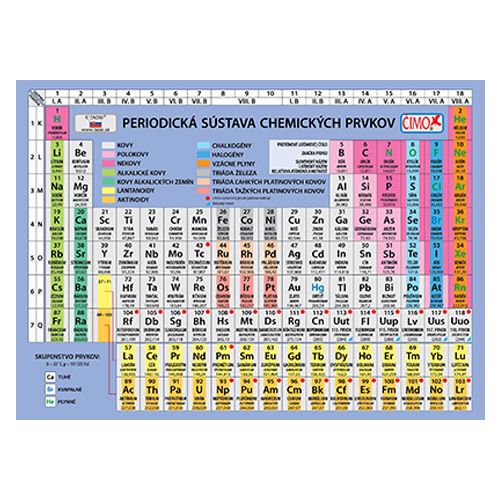 ČIMO - Školská kartička - Periodická sústava prvkov v slovenskom jazyku