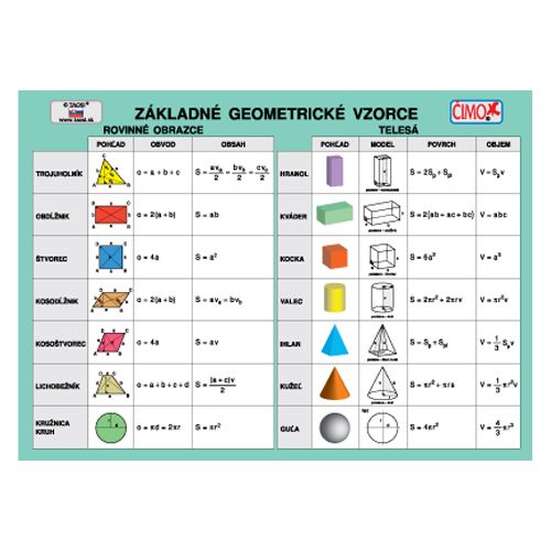 ČIMO - Školská kartička - Základné geometrické vzorce